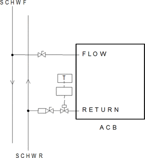 valve control flow