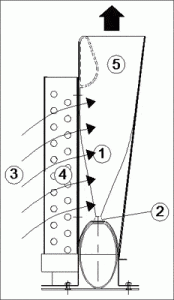 fm induction drawing 174x300